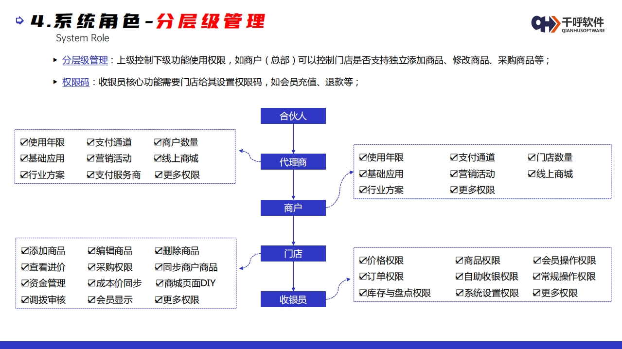 Uploads/UEditor/172126479266986a98410e5.png 4.png