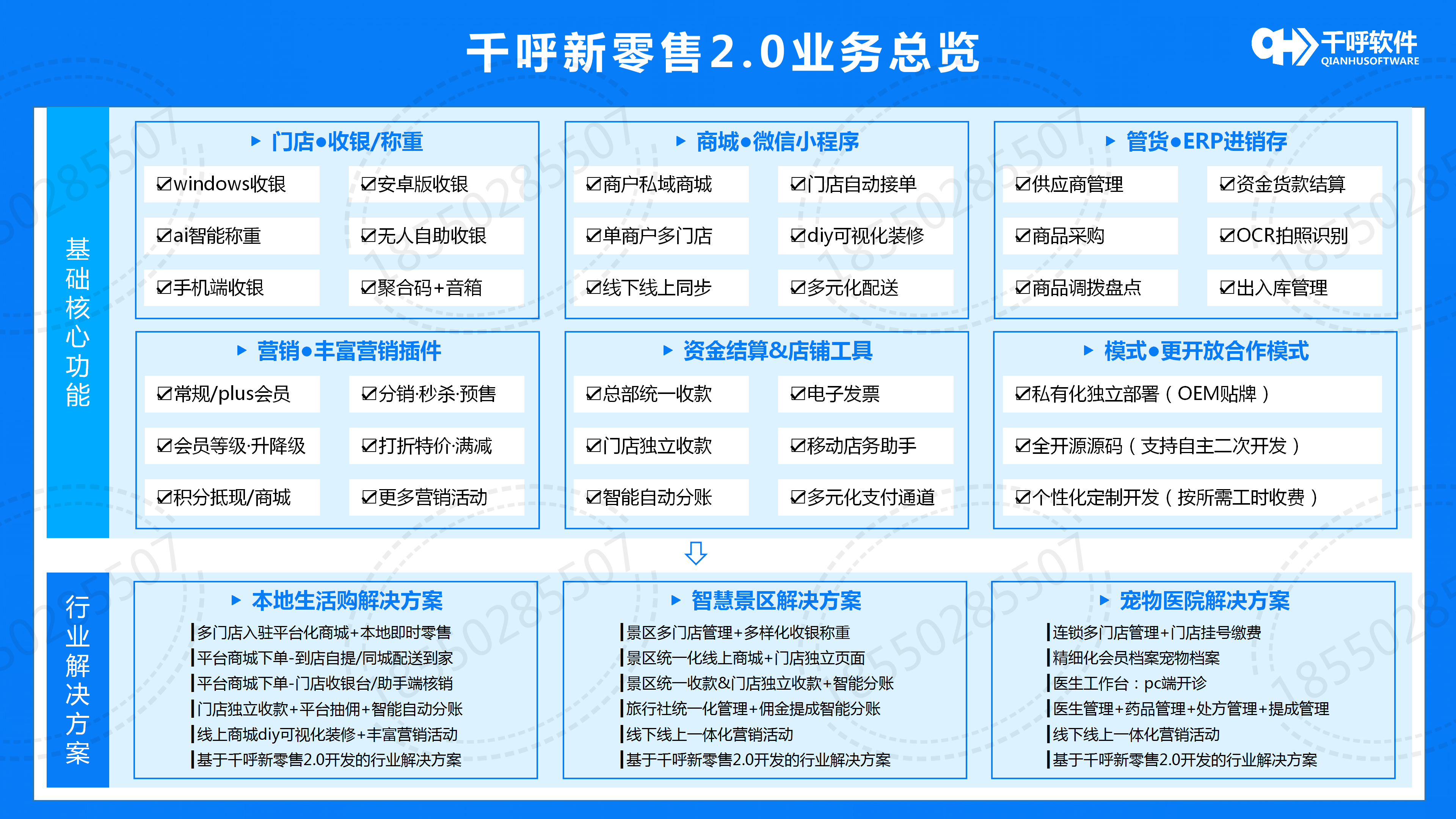 Uploads/UEditor/172958900167176f09c8cd0.png 新零售.png